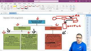 IPv6 Global Unicast Address Dynamic assignment DHCPv6 Stateless vs Stateful [upl. by Rachel]