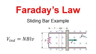 Faradays Law Sliding Bar Example induced EMF current Lenzs Law [upl. by Negeam]