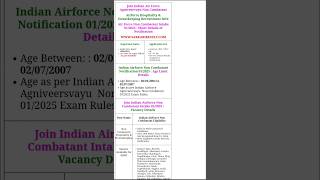 Airforce hospitality and housekeeping recruitment 2024 [upl. by Syman]