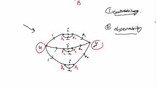 Controllability Observability by inspection [upl. by Chobot253]