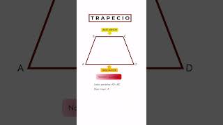 Todo lo que necesitas saber sobre el TRAPECIO Definición Clasificación y Propiedades trapecio [upl. by Sammer]