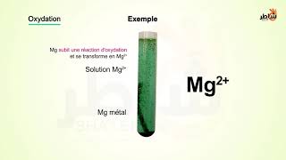 Réactions redox  Processus doxydation  réduction [upl. by Nilhsa]