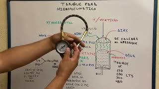 Como funciona tanque para hidroneumatico… [upl. by Okiruy]