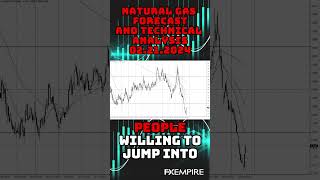 Natural Gas Forecast and Analysis for 022124 Chris Lewis FXEmpire trading natgas [upl. by Nager677]