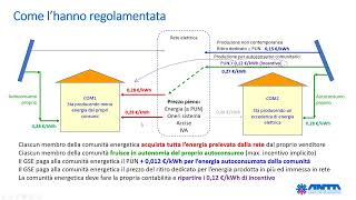 Le CER comunità o complicazione energetica [upl. by Tingley467]