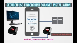 Secugen Fingerprint Scanner installation  secugen biometric installation [upl. by Euell205]