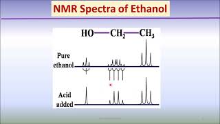 NMR spectrum of pure ethanol and in acid added spin spin splitting high resolution Sketch amp explain [upl. by Esiuqram]