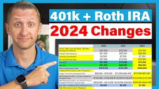 UPDATE Increased 401k and IRA Retirement Plan Contribution and Income Limits 2024 [upl. by Llekcor]