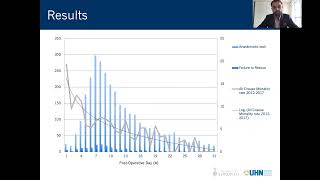 ANASTOMOTIC LEAK AFTER COLORECTAL SURGERY  DOES TIMING AFFECT FAILURE TO RESCUE [upl. by Reddin]