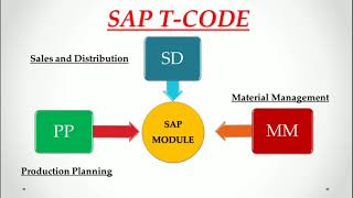 MOST IMPORTANT SAP TCODE  SAP TCODE Information  List of TCodes used in SD PP amp MM Module [upl. by Booze]