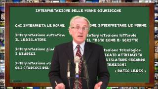 Diritto 04 Linterpretazione delle norme giuridiche [upl. by Stag]