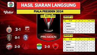 Hasil Piala Presiden 2024  Persija vs Madura United  Piala Presiden 2024 [upl. by Custer]