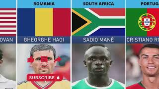 Greatest Football Players From Different Countries [upl. by Eeslehc]