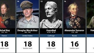 100 Greatest Generals in History [upl. by Waterman]