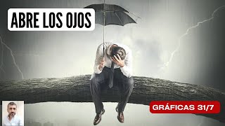 Abre los ojos gráficas 317 [upl. by Cutter]