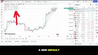 How To Add Exponential Moving Average On Tradingview 20 or 200 EMA [upl. by Primaveria941]