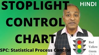 SPC Stoplight Control Chart  IATF 16949  HINDI [upl. by Jereld]