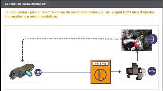 A 41 CONTROLE DE LALIMENTATION EN AIR Suralimentation [upl. by Narrat942]