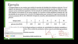 Cinética enzimática Velocidad inicial [upl. by Horace202]