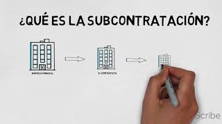 ¿Que es la subcontratación [upl. by Eilliw1]