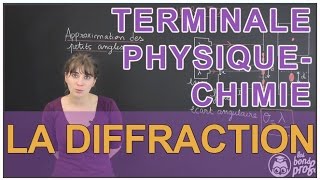 La diffraction  PhysiqueChimie  Terminale  Les Bons Profs [upl. by Siradal171]