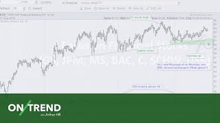 On Trend Big Financials Lead XLF Higher 82818 [upl. by Nedrud940]