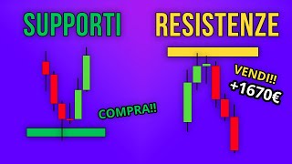 Metodo SEMPLICE per tracciare SUPPORTI e RESISTENZE [upl. by Eeuqram]