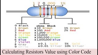 Resistor Color Code Calculation calculate the value of resistors with color code [upl. by Refanej]