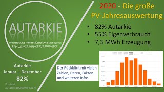 Die große PhotovoltaikJahresauswertung 2020  Ein Rückblick  Autarkie  Folge 64 [upl. by Tessie]