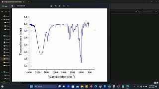 FTIR Deconvolution [upl. by Vogel]