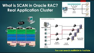 005  What is SCAN in Oracle RAC  Real Application Cluster  SCAN Architecture Understanding [upl. by Vivica]