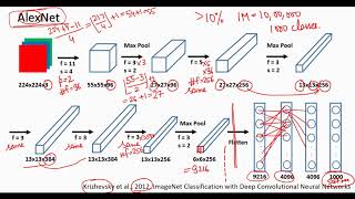 AlexNet architecture in Hindi [upl. by Musihc]