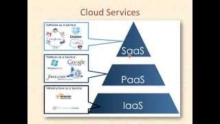 Cloud Computing Services  Hindi  3 [upl. by Dnomso145]