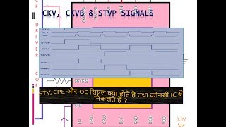 TCon Board पर STVP CKV और CKVB Signals [upl. by Tiraj]