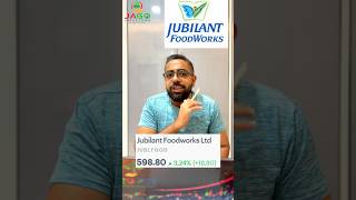 JUBILANT FOODWORKS LTD SHARE TRADING AT DISCOUNT OF 35  TECHNICAL AND FUNDAMENTAL ANALYSIS DONE [upl. by Neda977]