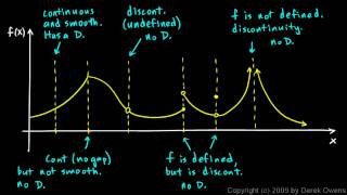 Calculus 306a  Differentiability and Continuity [upl. by Adnim]