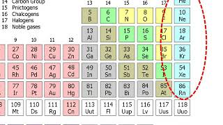 मेंडलीफ की तालिका  Mendeleevs periodic table Part 1 – in Hindi [upl. by Sherill]