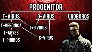 Resident Evil Virus Breakdown [upl. by Gabrielson605]