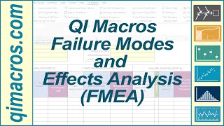 FMEA Template in Excel to Perform Failure Modes and Effects Analysis [upl. by Naima]