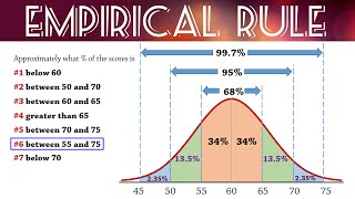 Empirical Rule 6895997 for Normal Distributions [upl. by Ahsan752]