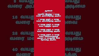 ஆண்களின் வாழ்க்கை பயணம் [upl. by Refiffej187]