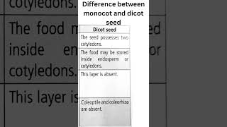 Difference between monocot and dicot seed [upl. by Eillor]