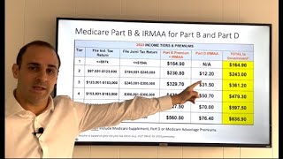 Medicare Premium Bills IRMAAs and Appeals [upl. by Nnayelhsa]