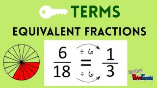 Fraction Review  How to Add Subtract Multiply and Divide Fractions [upl. by Aiehtela]