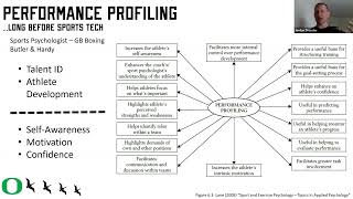 Key Performance Indicators amp Performance Profiling  Jordan Troester [upl. by Etaner]