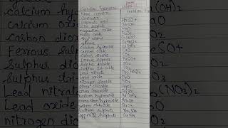 list of chemical compounds name and formulascience knowledge educationvideoTime to learn [upl. by Bern39]