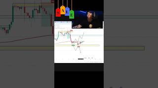 BTCUSD analysis tal como se discutió 💪🏻😎🏦Green Factory by BB SignLa academia mas dura…shorts [upl. by Cicely]