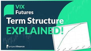 VIX Term Structure Explained  Volatility Trading Concept [upl. by Detta]