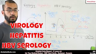 Hepatitis B HBV serology virology   عبد الله رضا MD  Rocademia روكاديميا [upl. by Oalsinatse252]