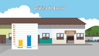 Interpretación de gráfico de barras La tienda [upl. by Neel988]